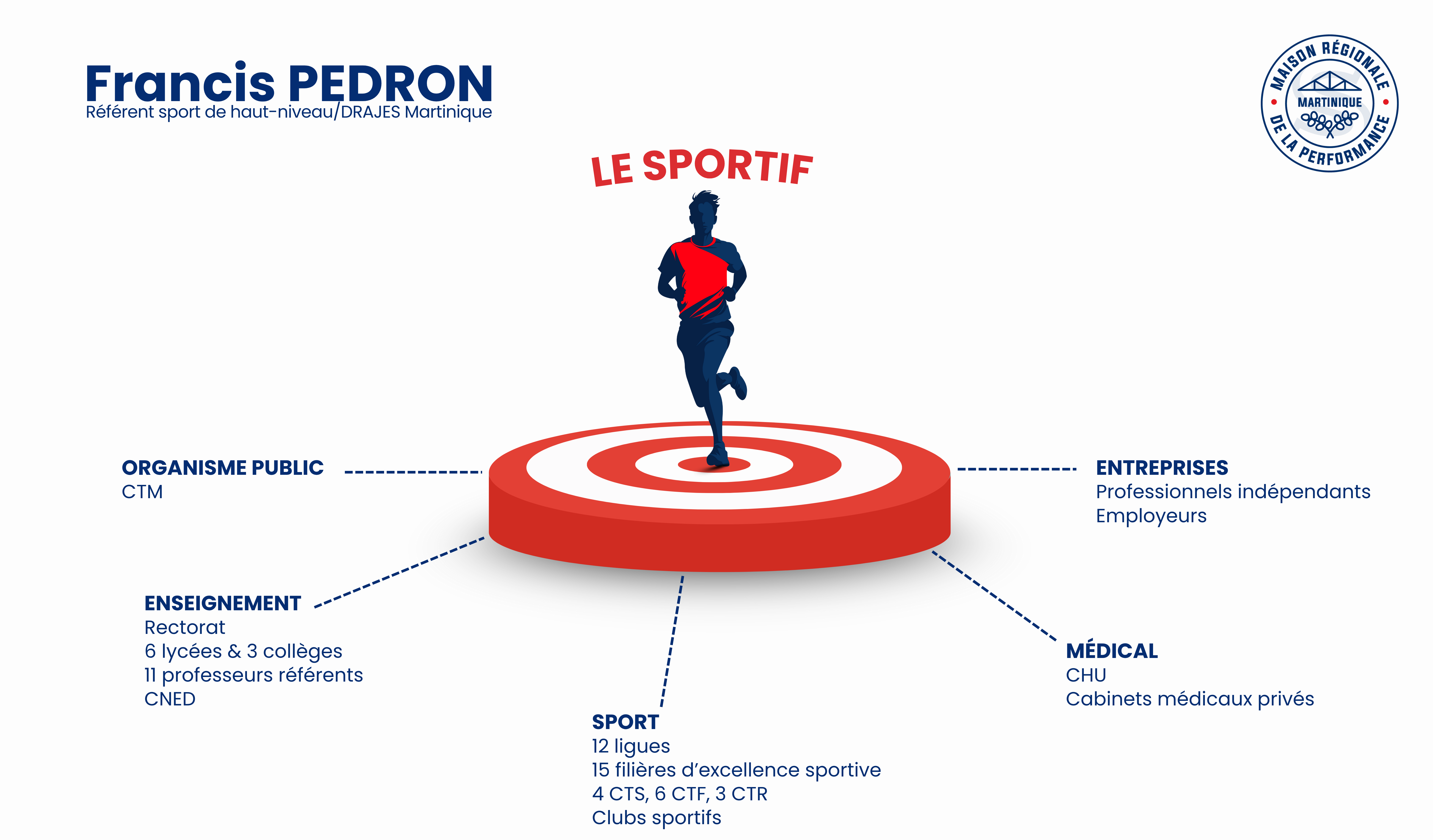 MRP - Infographie (2)